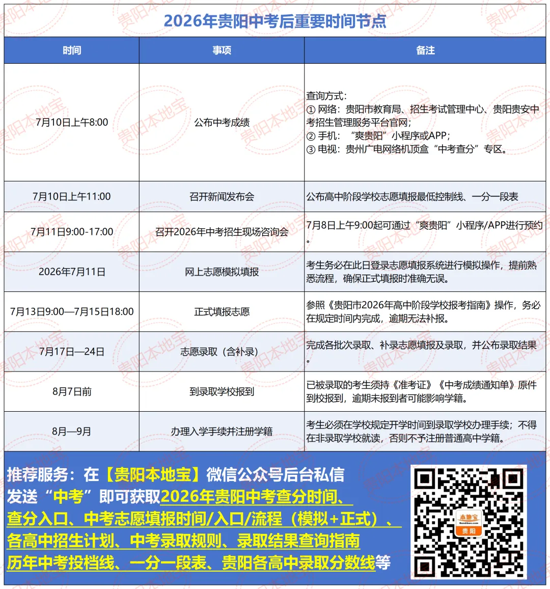 2026贵阳中考可以填多少个志愿?填报要求有哪些?热点问题解答来了!-第3张图片-四季读书网 2026贵阳中考可以填多少个志愿?填报要求有哪些?热点问题解答来了!-第3张图片-四季读书网