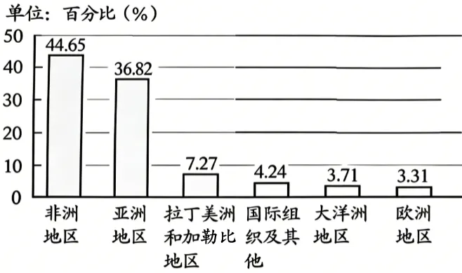2026年河北省中考历史试题(含答案)-第7张图片-四季读书网