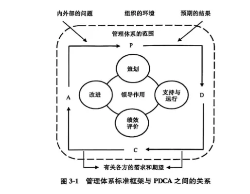 CCAA备考——《管认基》真题17:易错选择2-第3张图片-四季读书网
