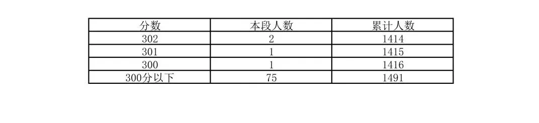 刚刚!2026年北京中考一分一段线公布!-第10张图片-四季读书网