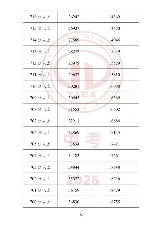 中考一分一档(25年--26年)学校填报-第5张图片-四季读书网