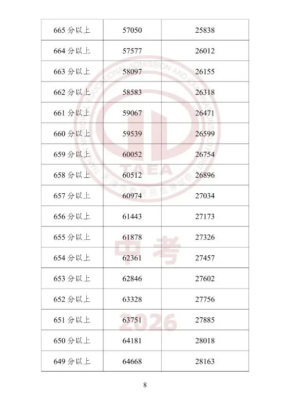 中考一分一档(25年--26年)学校填报-第8张图片-四季读书网