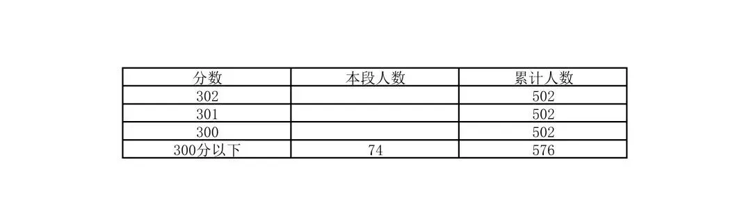 刚刚!2026年北京中考一分一段线公布!-第16张图片-四季读书网