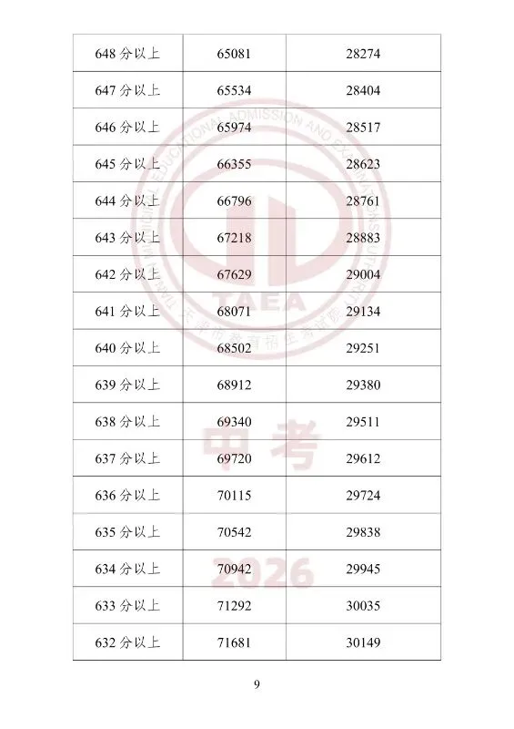中考一分一档(25年--26年)学校填报-第9张图片-四季读书网