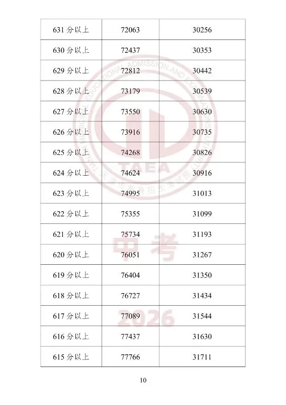 中考一分一档(25年--26年)学校填报-第10张图片-四季读书网