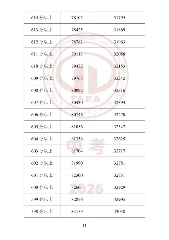 中考一分一档(25年--26年)学校填报-第11张图片-四季读书网