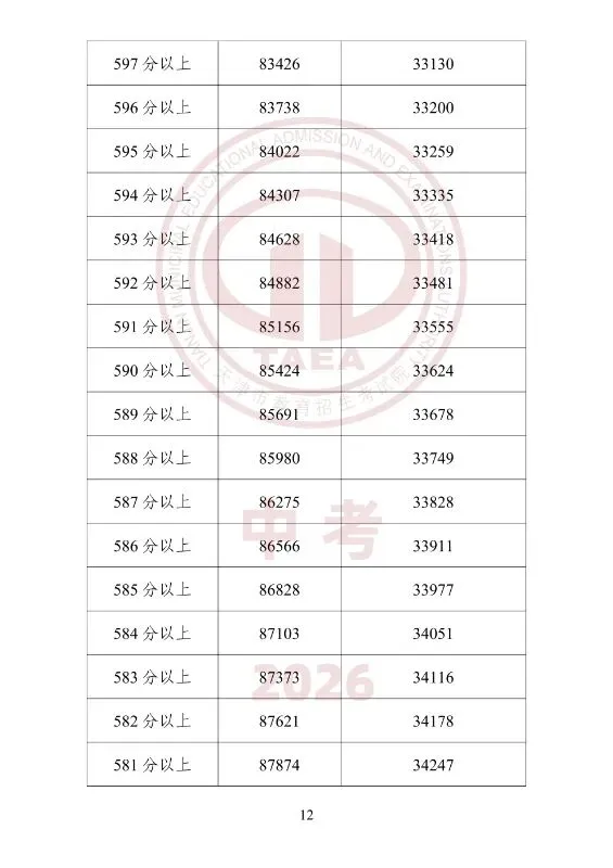中考一分一档(25年--26年)学校填报-第12张图片-四季读书网