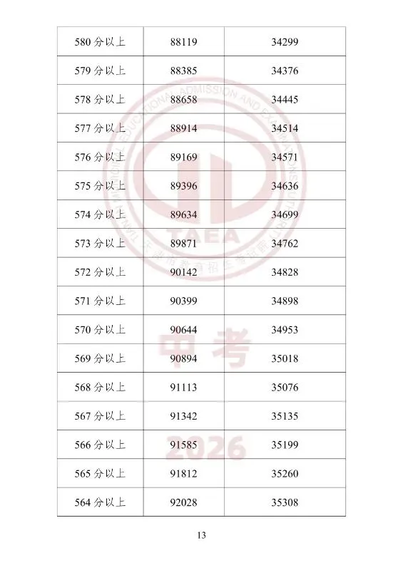 中考一分一档(25年--26年)学校填报-第13张图片-四季读书网