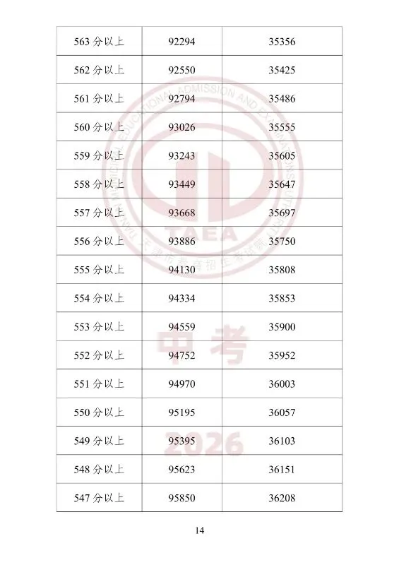 中考一分一档(25年--26年)学校填报-第14张图片-四季读书网