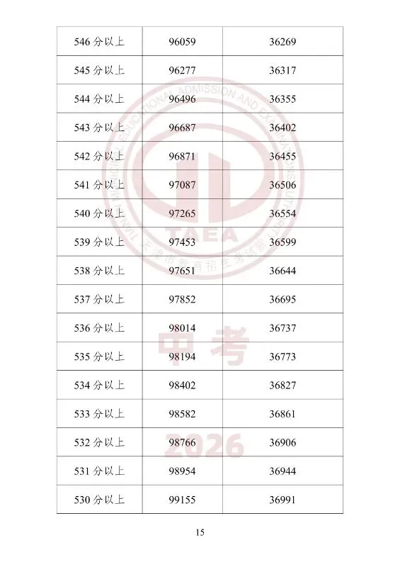 中考一分一档(25年--26年)学校填报-第15张图片-四季读书网