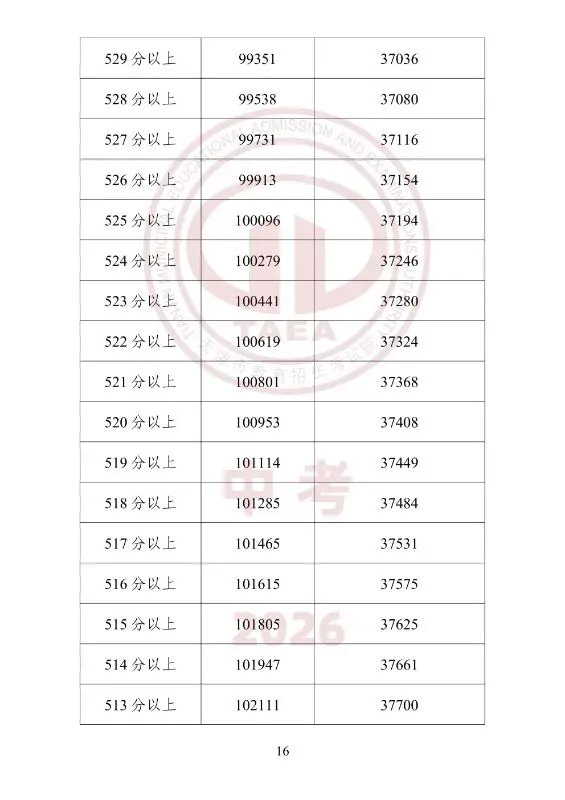 中考一分一档(25年--26年)学校填报-第16张图片-四季读书网
