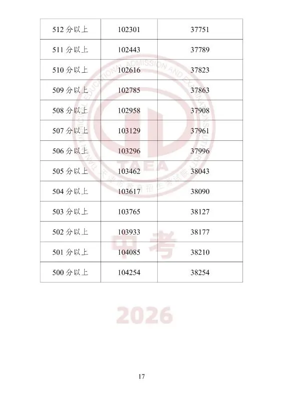 中考一分一档(25年--26年)学校填报-第17张图片-四季读书网