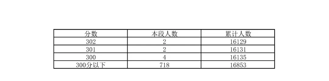 刚刚!2026年北京中考一分一段线公布!-第22张图片-四季读书网
