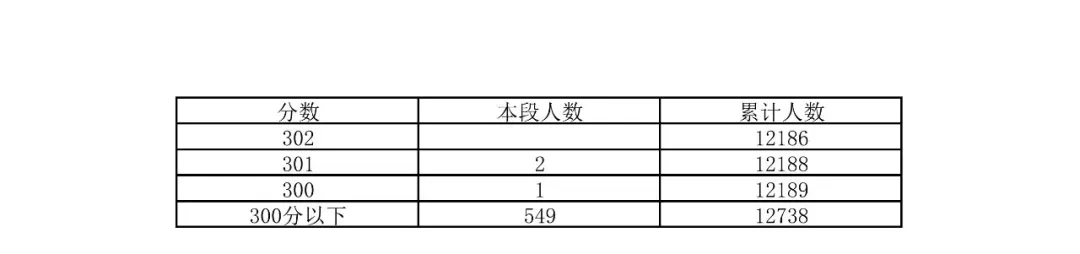 刚刚!2026年北京中考一分一段线公布!-第28张图片-四季读书网