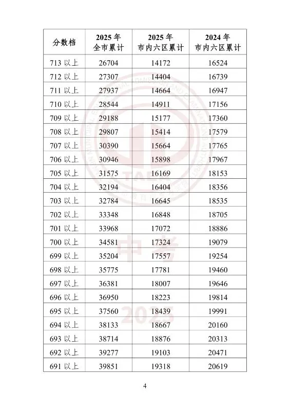 中考一分一档(25年--26年)学校填报-第21张图片-四季读书网