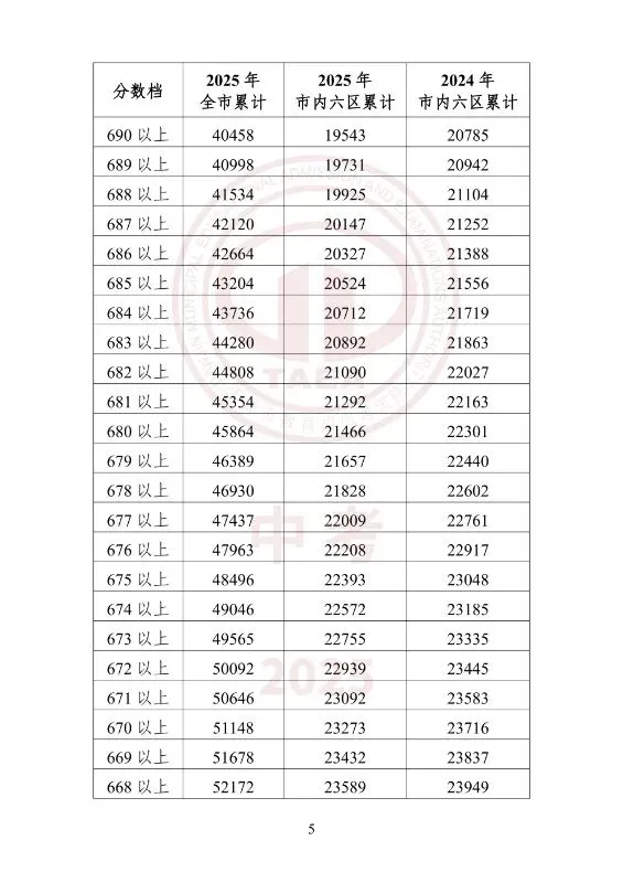 中考一分一档(25年--26年)学校填报-第22张图片-四季读书网