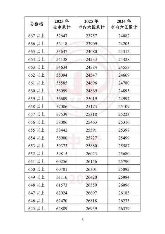 中考一分一档(25年--26年)学校填报-第23张图片-四季读书网