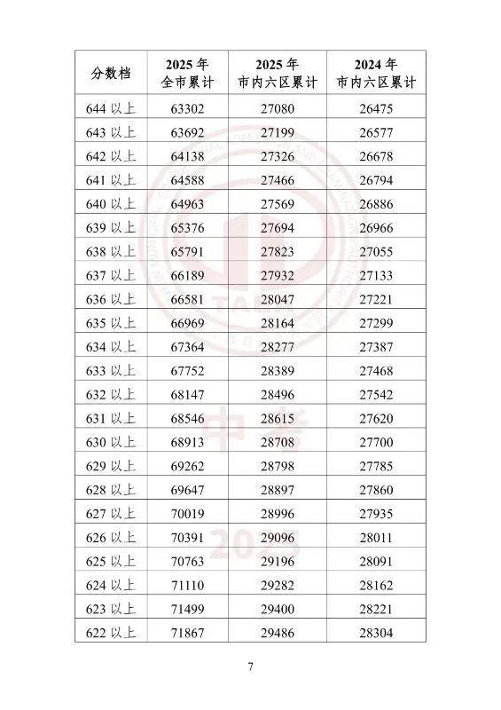 中考一分一档(25年--26年)学校填报-第24张图片-四季读书网