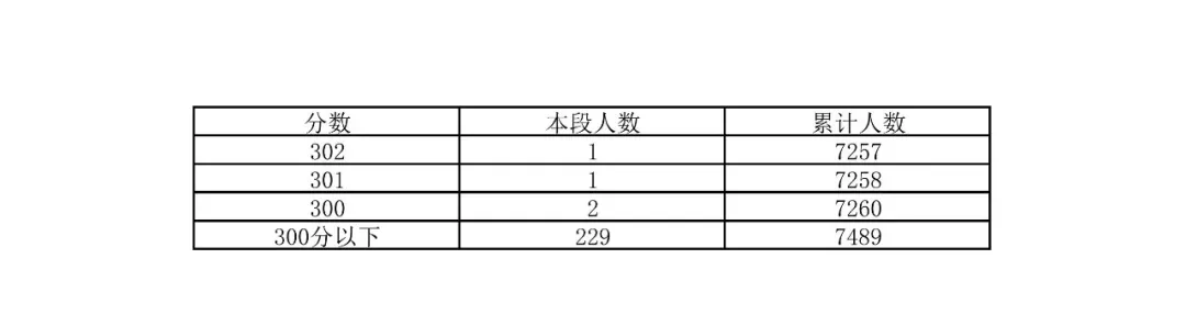 刚刚!2026年北京中考一分一段线公布!-第34张图片-四季读书网