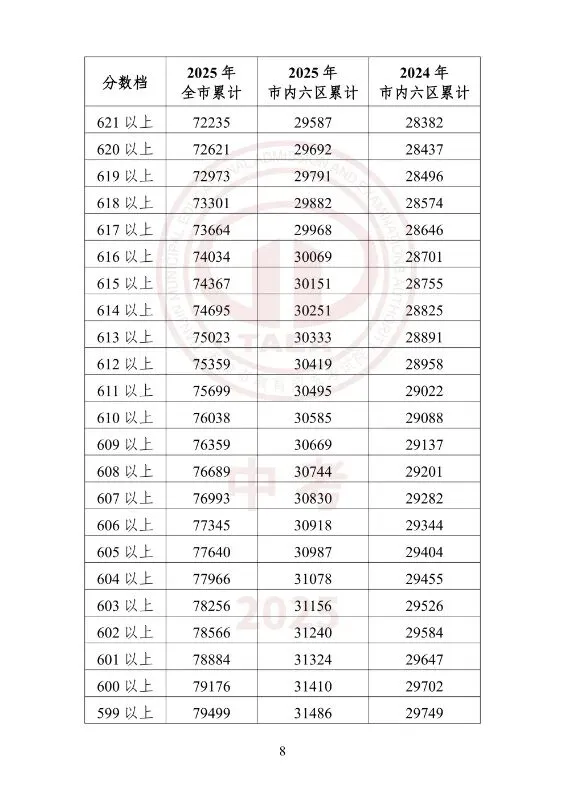 中考一分一档(25年--26年)学校填报-第25张图片-四季读书网