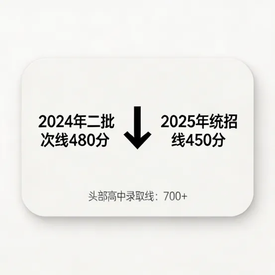 中考在即,这些冷冰冰的数据背后藏着无数个升学转折点-第10张图片-四季读书网
