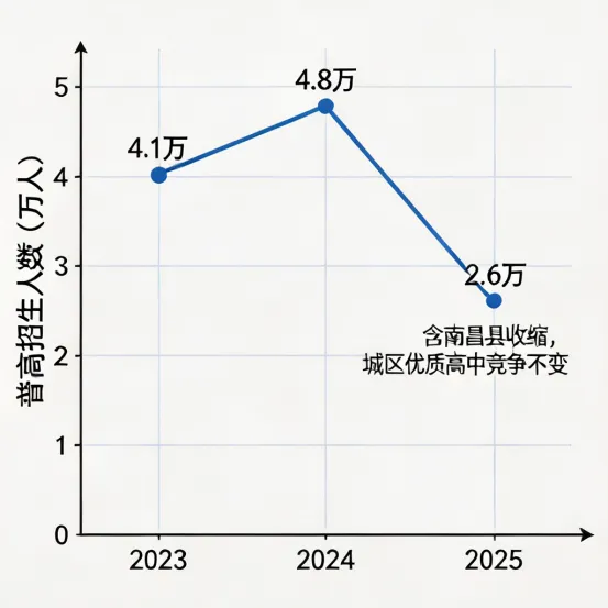 中考在即,这些冷冰冰的数据背后藏着无数个升学转折点-第12张图片-四季读书网