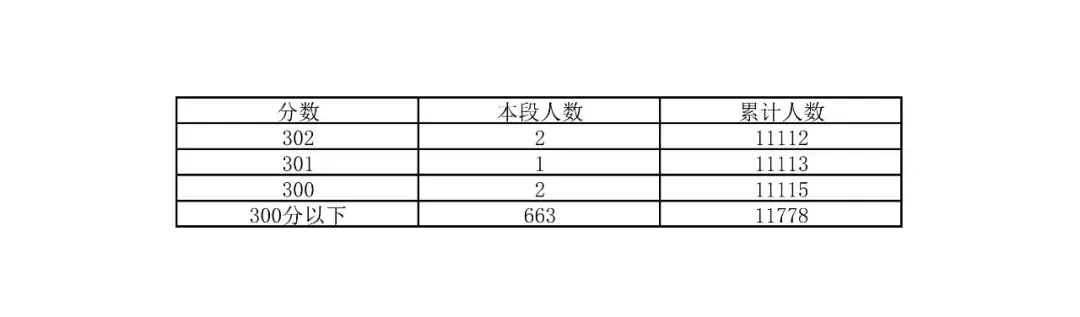 刚刚!2026年北京中考一分一段线公布!-第40张图片-四季读书网