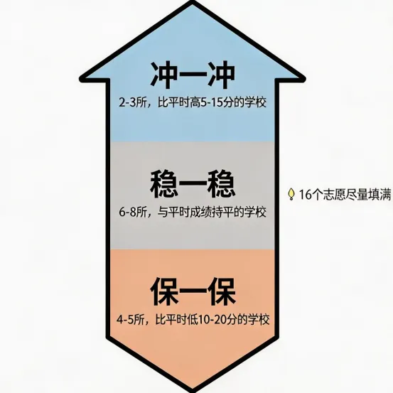 中考在即,这些冷冰冰的数据背后藏着无数个升学转折点-第13张图片-四季读书网
