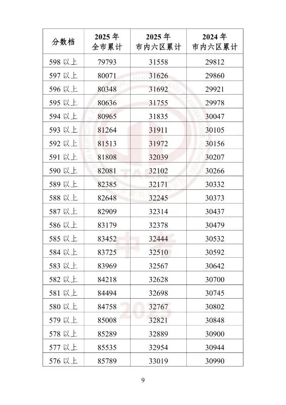 中考一分一档(25年--26年)学校填报-第26张图片-四季读书网
