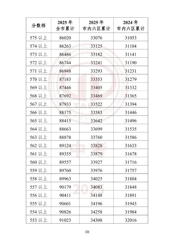 中考一分一档(25年--26年)学校填报-第27张图片-四季读书网