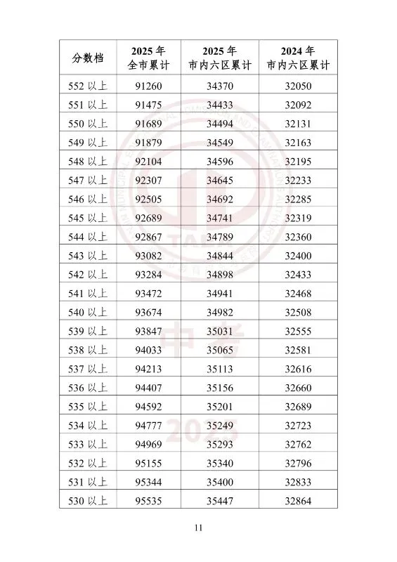 中考一分一档(25年--26年)学校填报-第28张图片-四季读书网