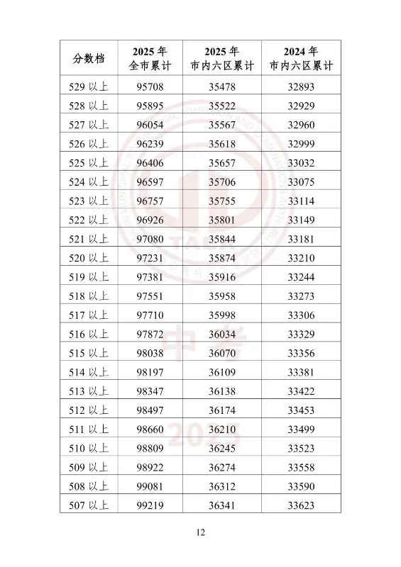 中考一分一档(25年--26年)学校填报-第29张图片-四季读书网