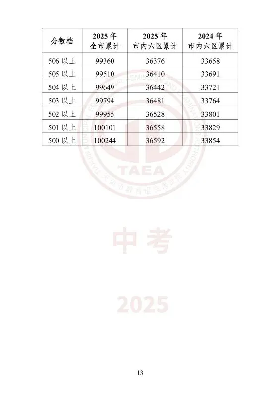 中考一分一档(25年--26年)学校填报-第30张图片-四季读书网
