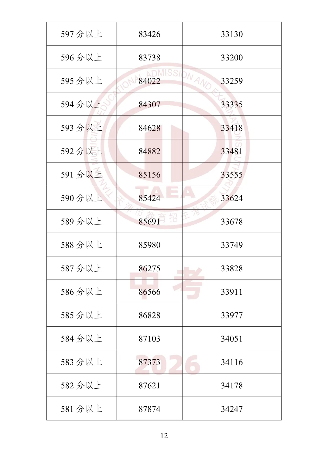 2026年天津中考“一分一段”表公布!内附使用方法及查分方式-第14张图片-四季读书网