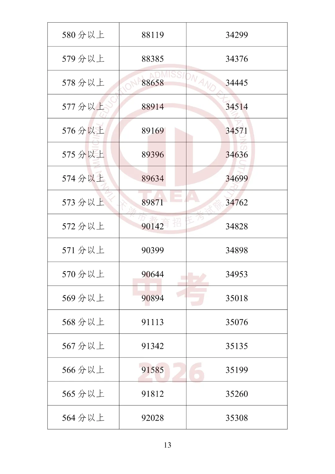 2026年天津中考“一分一段”表公布!内附使用方法及查分方式-第15张图片-四季读书网