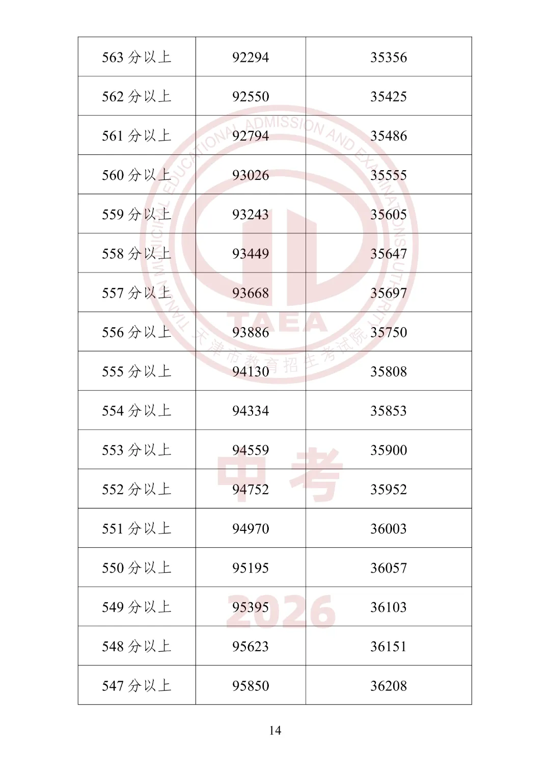 2026年天津中考“一分一段”表公布!内附使用方法及查分方式-第16张图片-四季读书网