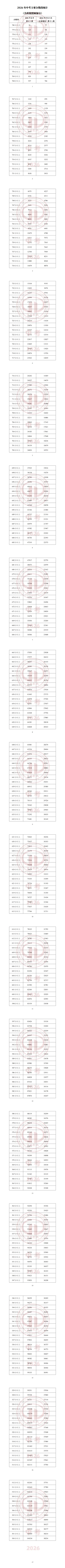 2026年天津中考 一分一段表+查分方式-第14张图片-四季读书网 2026年天津中考 一分一段表+查分方式-第14张图片-四季读书网