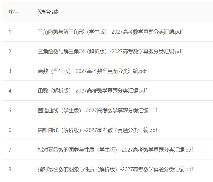 【提分资料】2027高考数学真题分类汇编-第2张图片-四季读书网 【提分资料】2027高考数学真题分类汇编-第2张图片-四季读书网