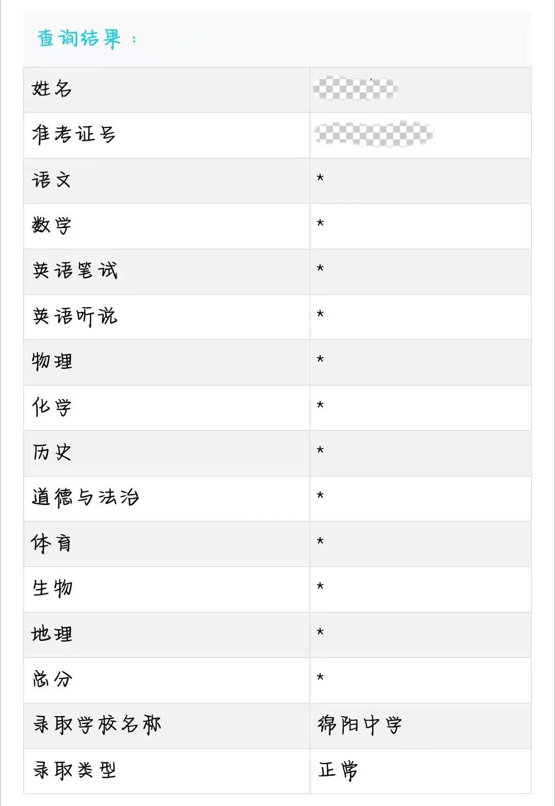 这些困境孩子的中考成绩单,也是写给你的一封回信-第2张图片-四季读书网