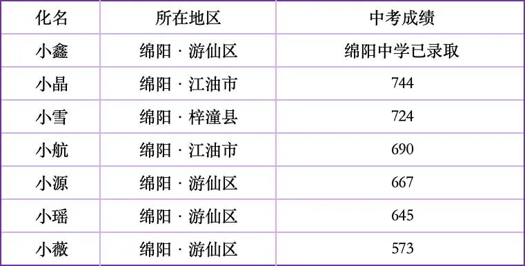 这些困境孩子的中考成绩单,也是写给你的一封回信-第5张图片-四季读书网