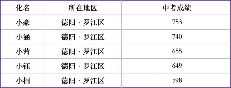 这些困境孩子的中考成绩单,也是写给你的一封回信-第6张图片-四季读书网