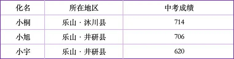 这些困境孩子的中考成绩单,也是写给你的一封回信-第7张图片-四季读书网