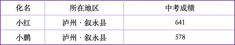 这些困境孩子的中考成绩单,也是写给你的一封回信-第8张图片-四季读书网