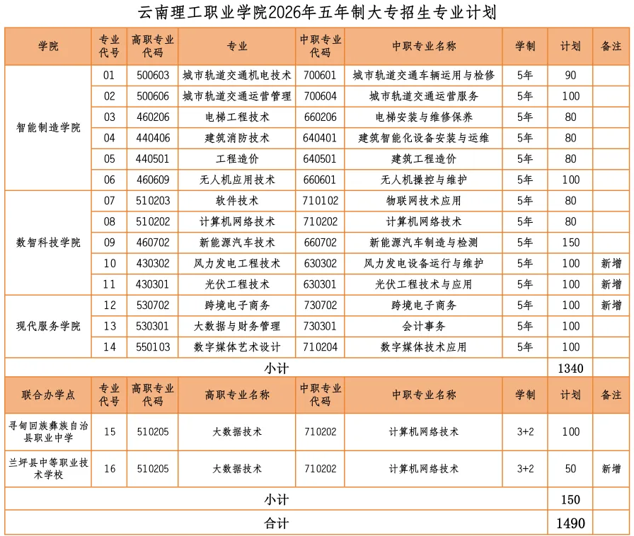 @中考考生,云理工专属奖助,最高2万+-第6张图片-四季读书网