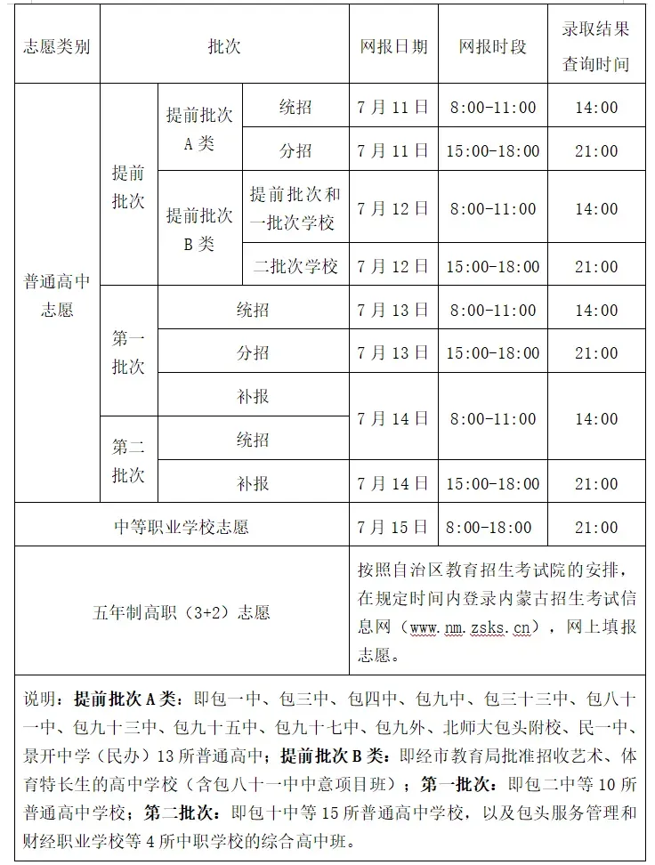 2026年包头市中考成绩查询及志愿填报提示-第3张图片-四季读书网 2026年包头市中考成绩查询及志愿填报提示-第3张图片-四季读书网
