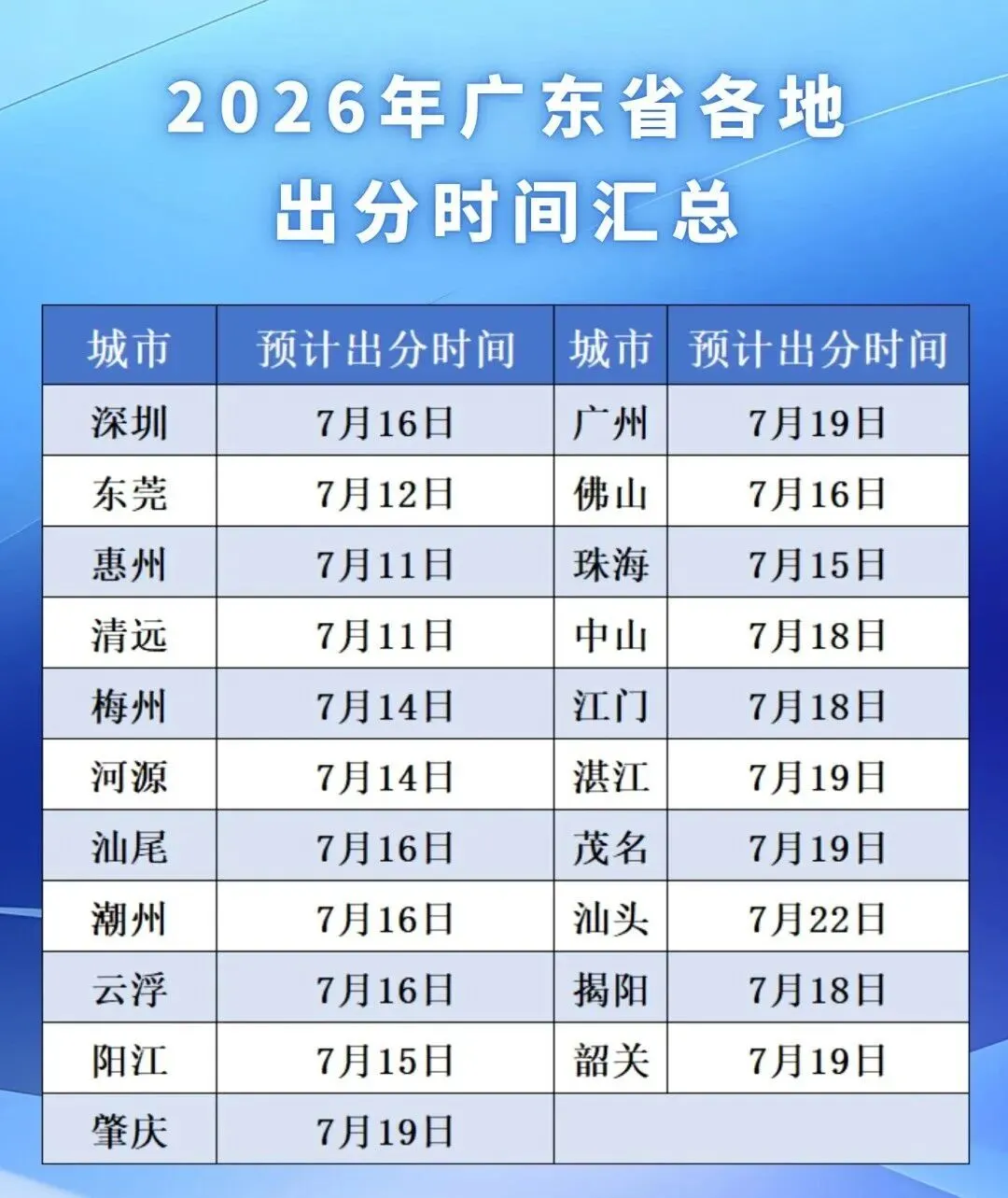 2026广东中考查分 | 21个城市中考成绩放榜时间与查分入口汇总!-第1张图片-四季读书网 2026广东中考查分 | 21个城市中考成绩放榜时间与查分入口汇总!-第1张图片-四季读书网