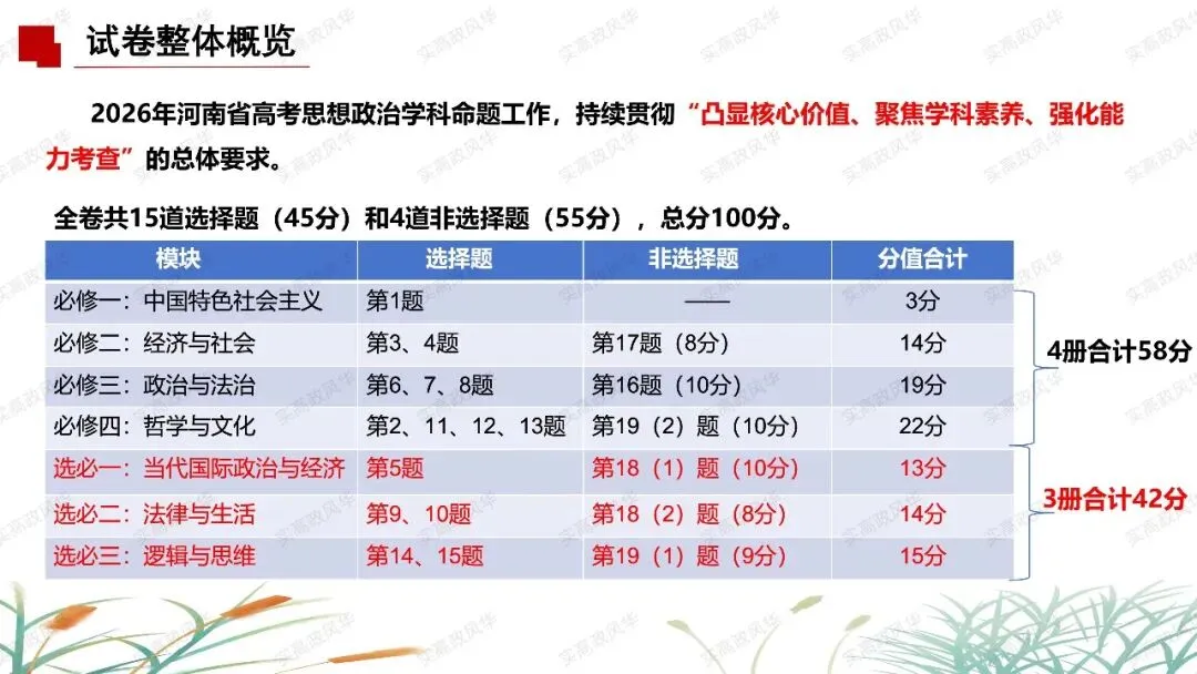 2026年高考政治试卷试题分析-第2张图片-四季读书网