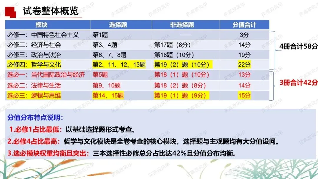 2026年高考政治试卷试题分析-第3张图片-四季读书网