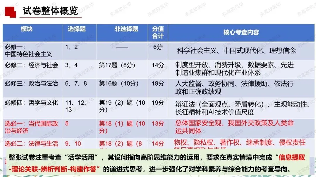 2026年高考政治试卷试题分析-第4张图片-四季读书网