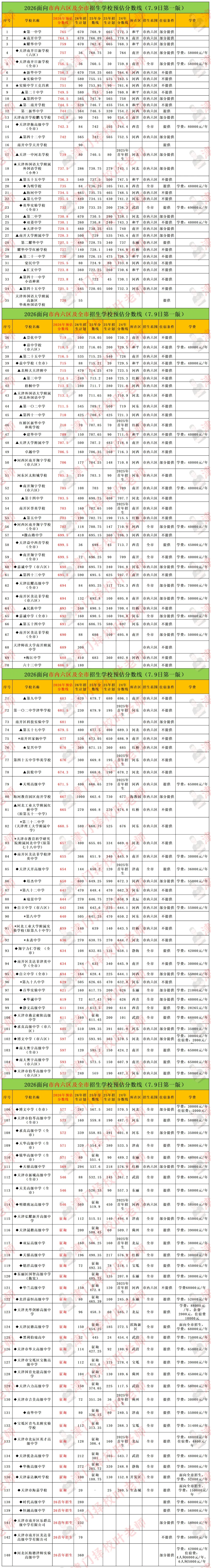 权威发布l26中考预测分数线来了-第5张图片-四季读书网 权威发布l26中考预测分数线来了-第5张图片-四季读书网